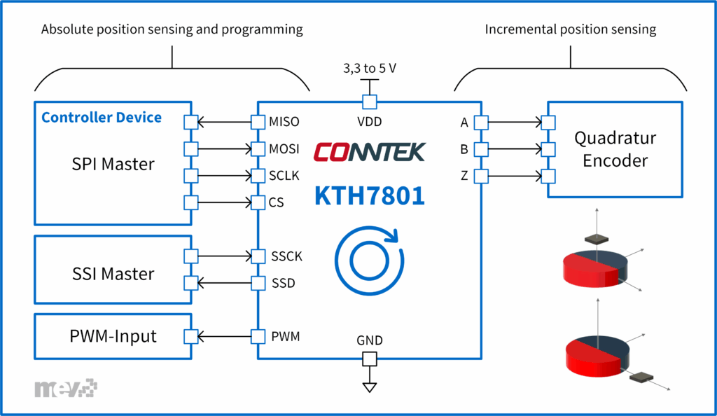 block diagram KTH7801